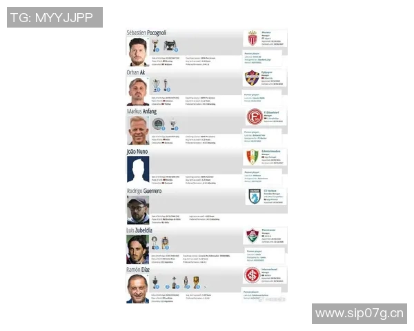 英超各队现任主教练名单及战术风格汇总 英超各队现任主教练名单及战术风格汇总